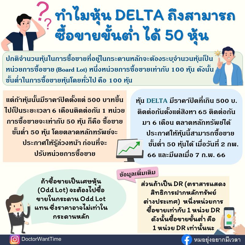 Doctorwanttime] ทำไมหุ้น Delta ถึงสามารถซื้อขายขั้นต่ำ ได้ 50 หุ้น ปกติจำนวน หุ้นในการซื้อขายที่อยู่ในกระดานหลักจะต้องระบุจำนวนหุ้นเป็นหน่วยการซื้อขาย  (Board Lot) หนึ่งหน่วยการซื้อขายเท่ากับ 100 หุ้น ดังนั้นขั้นต่ำในก