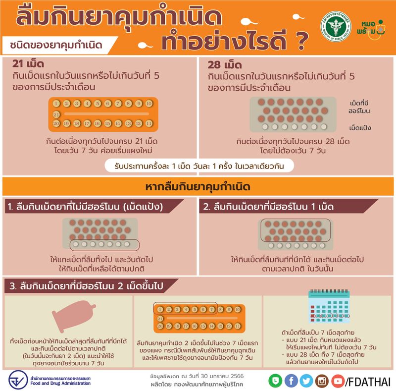 [fdathai] ลืมกินยาคุมกำเนิด ทำอย่างไรดี สามารถติดตามบทความและข้อมูล ...