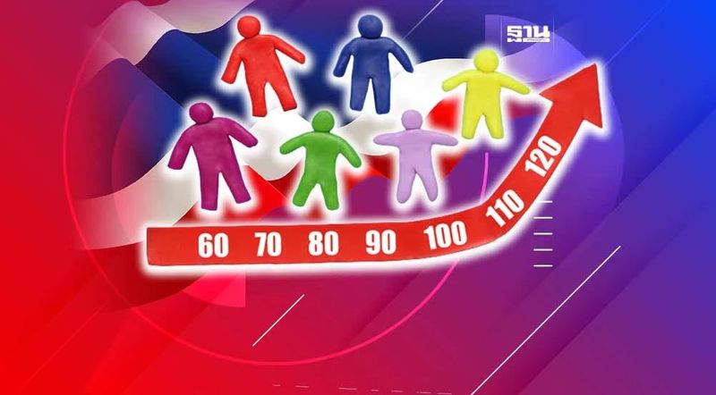 เปิดสถิติ คนไทยอายุยืนขึ้นแค่ไหน เมื่อเทียบกับ 30 ปีที่ผ่านมา