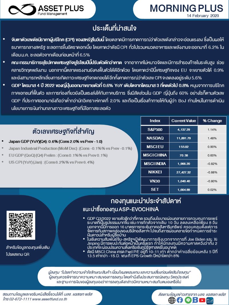 [Asset Plus Fund Management] Asset Plus : Morning Plus : 14 กุมภาพันธ์ ...