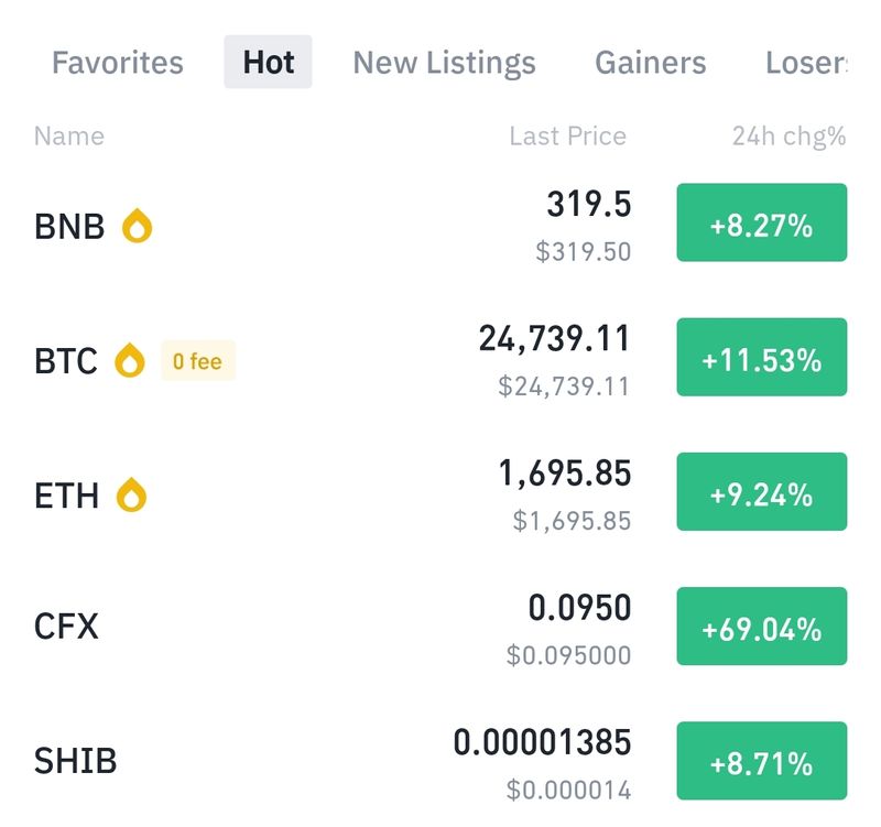 [SAysui Family] #BTC +11% 😁😁😁🚀🚀🚀🚀🚀 #ได้กำไรแล้วอย่าลืมห่อกลับบ้านน่ะ ...