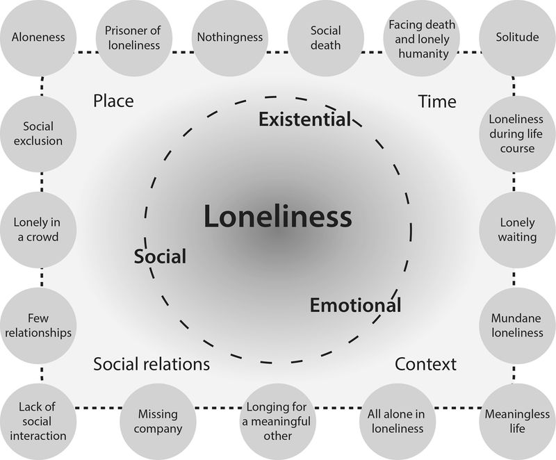 [Read-Do-Share] ความเหงา (loneliness) ที่เป็นนามธรรม มีการตีมันออกมา ...