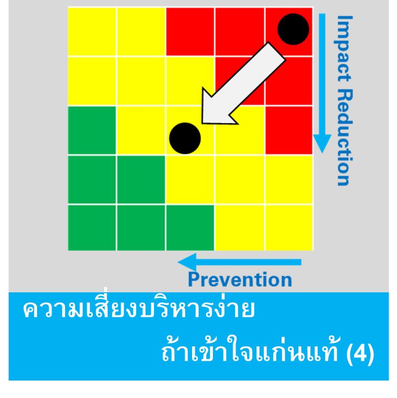 [Low Risk High Return] EP102: ความเสี่ยงบริหารง่าย ถ้าเข้าใจแก่นแท้ (4 ...
