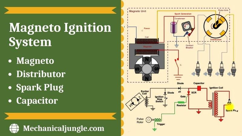 What Is Magneto Ignition System | How Does an Ignition System Work | How Does a Magneto Work
