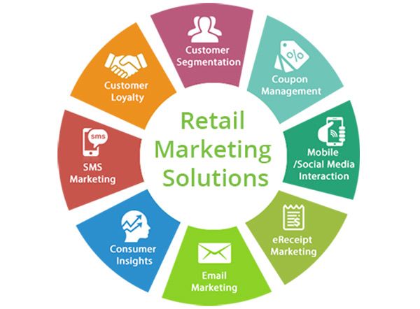 [Kanyarat Nuntagijjapaisan] Retail marketing Once the strategic plan is ...