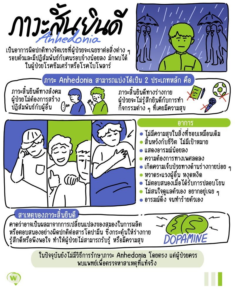 Wasabi] โรคบกพร่องทางการเรียนรู้ (Learning Disability ; Ld) คืออะไร? โรค Ld  ที่ย่อมาจาก Learning Disability หรือโรคบกพร่องทางการเรียนรู้  เป็นความผิดปกติของกระบวนการเรียนรู้ที่แสดงออกทางด้านการอ่าน การเขียนสะก