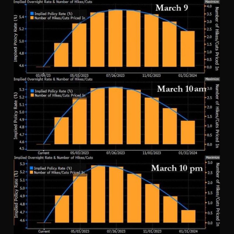 [ณัฐมาคุย] Implied Overnight Rate ไม่เคยเปลี่ยนแปลงเร็วขนาดนี้เพียงช่วง ...