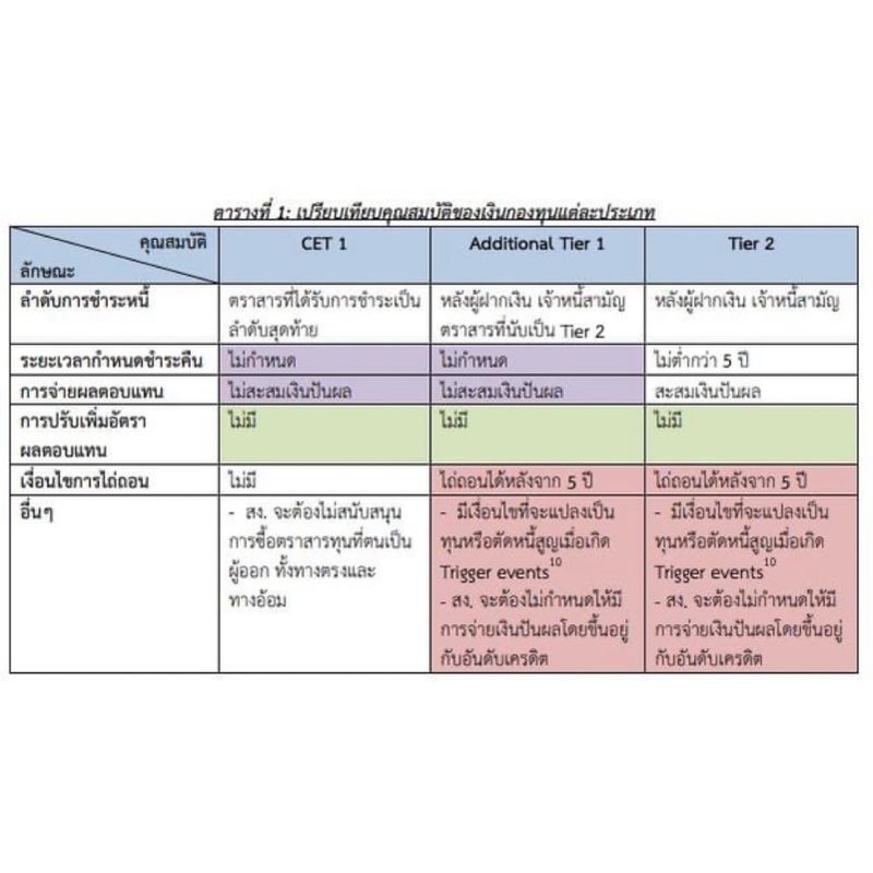 [ณัฐมาคุย] มาย้อนกลับไปรู้จัก Basel III Bond กันเถอะ ในปี 1974 Herstatt ...