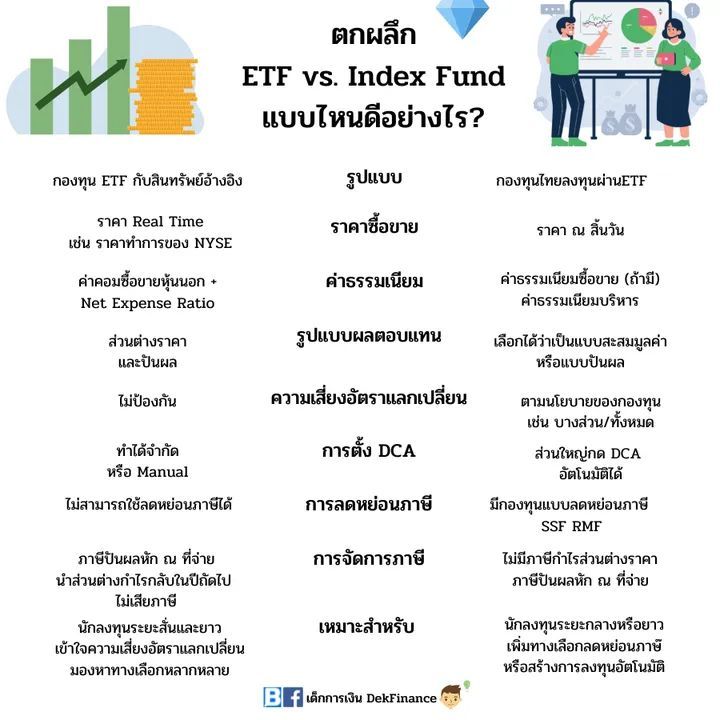 dekfinance-etf-vs-index-fund