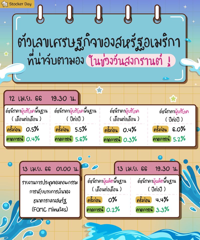 [Stocker Day] ตัวเลขเศรษฐกิจของสหรัฐอเมริกา ที่น่าจับตามองในช่วงสงกรานต์