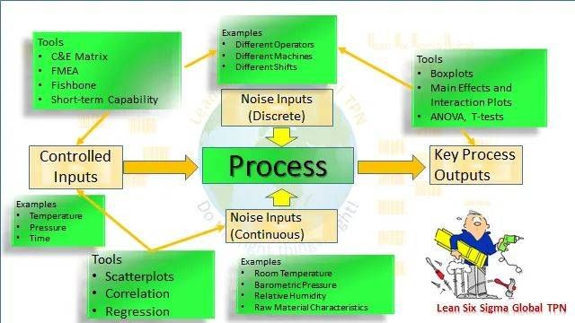 [Quality Man] ท่านเข้าใจ #กระบวนการ ของท่าน ดีเพียงใด #Identify - # ...