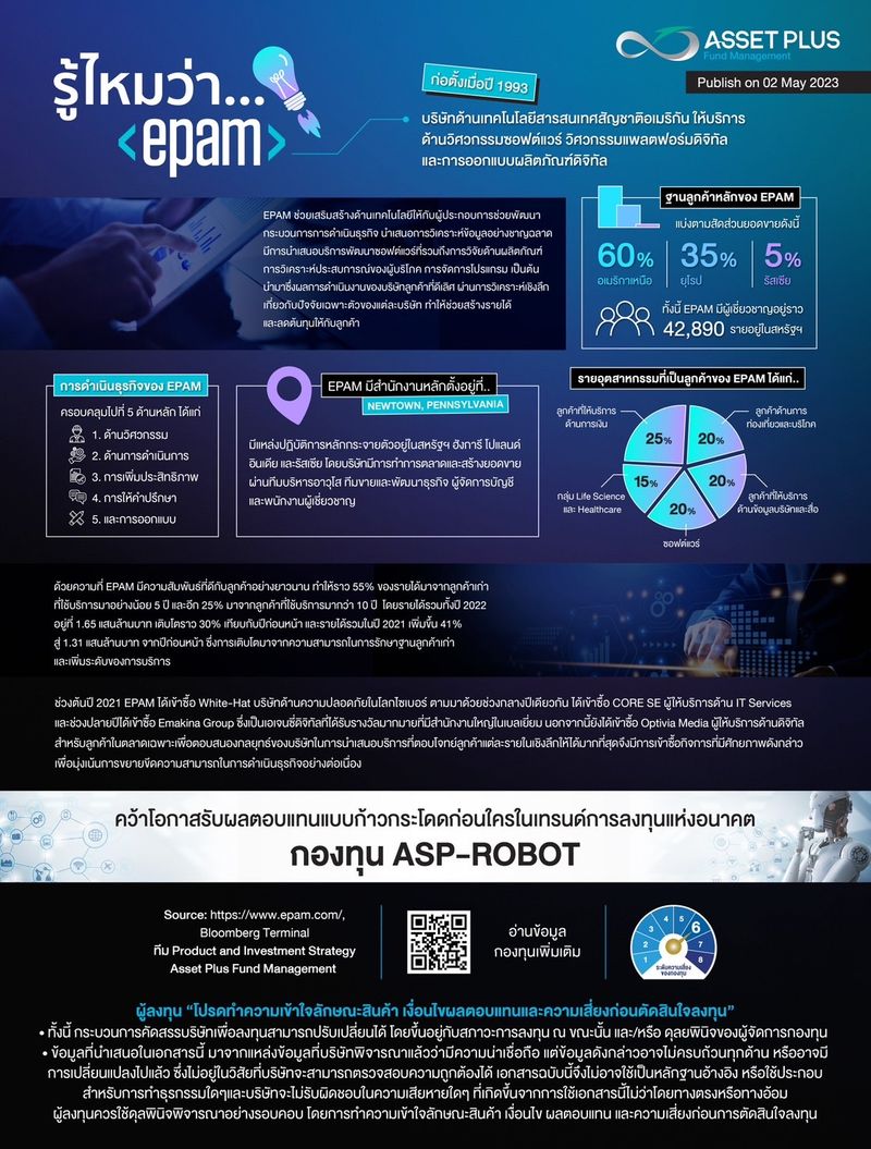 [Asset Plus Fund Management] รู้ไหมว่า ? ⚙️EPAM บริษัทด้านเทคโนโลยี ...