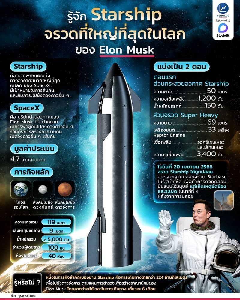 [ลงทุนแมน] รู้จัก Starship จรวดที่ใหญ่ที่สุดในโลก ของ Elon Musk