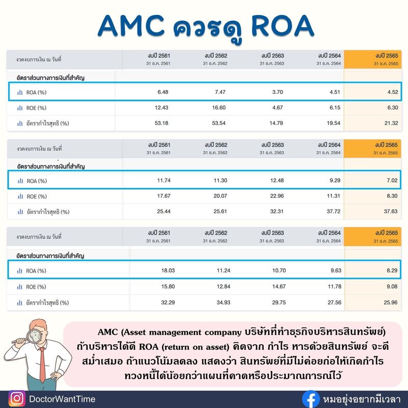 [DoctorWantTime] บริษัทบริหารสินทรัพย์ (AMC) ROA ที่ดี สม่ำเสมอ เป็น ...