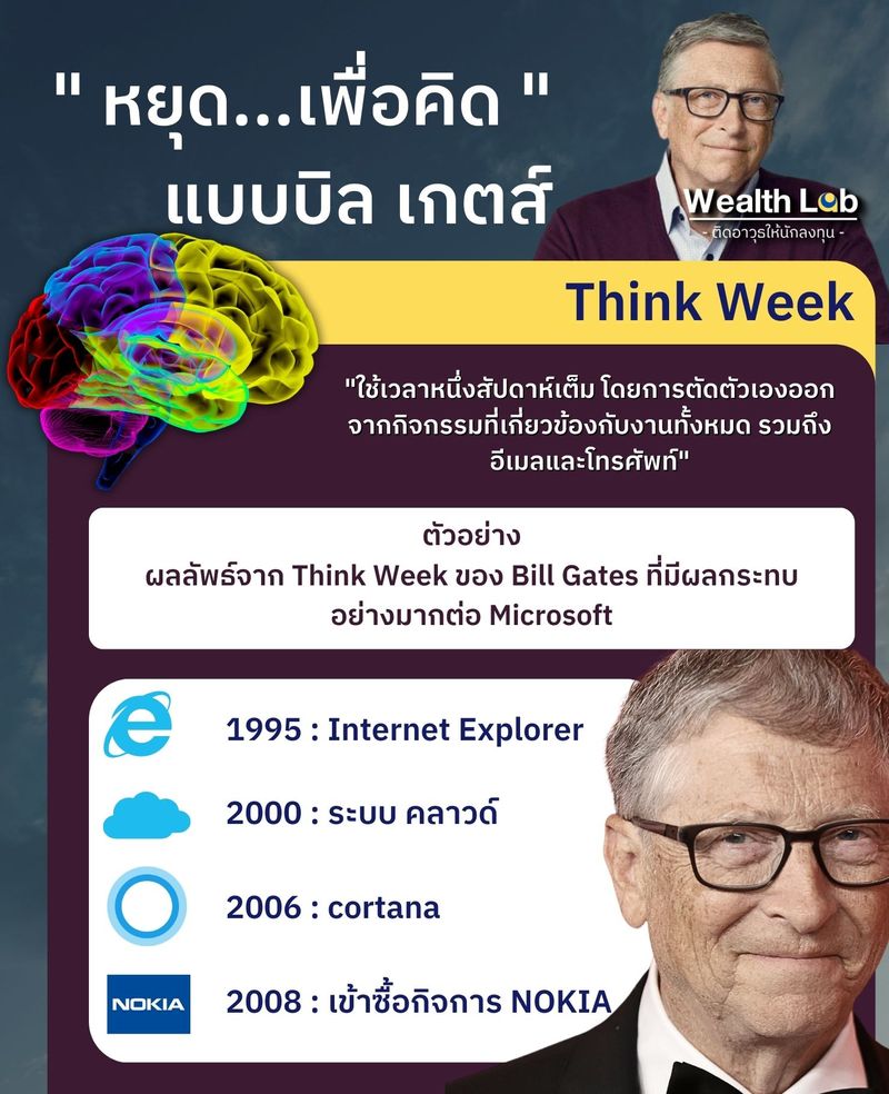 [Wealth lab] หยุดเพื่อคิดแบบบิล เกตส์ Bill Gates ผู้ร่วมก่อตั้ง ...