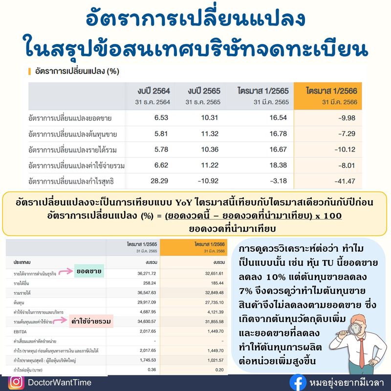[DoctorWantTime] ตารางอัตราการเปลี่ยนแปลงในสรุปข้อสนเทศบริษัทจดทะเบียน ...