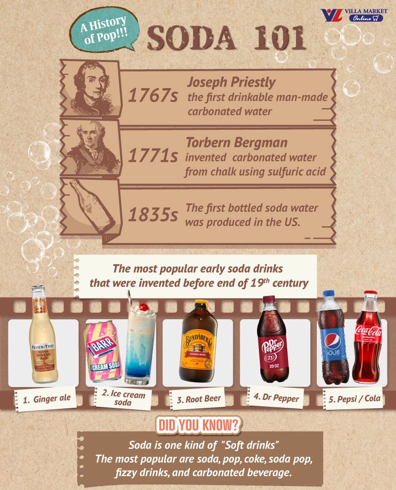 [Villa Market Supermarket] 🍸 Pop! pop! pop! Do you know the history of ...