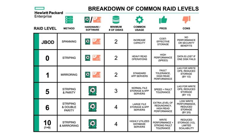 [viettuansvn] RAID là gì? Tìm hiểu cấp độ RAID 0+1 Chi phí để triển ...