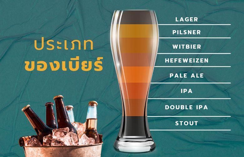 [เจ้าหนูจำไม] ทำความรู้จัก 8 คราฟต์เบียร์ (Craft Beer) ยอดฮิตในไทย ครา