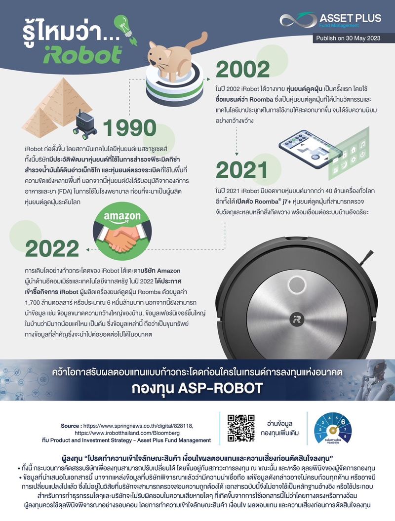 [Asset Plus Fund Management] รู้ไหมว่า ? 🤖 iRobot เป็นผู้ผลิตหุ่นยนต์ ...