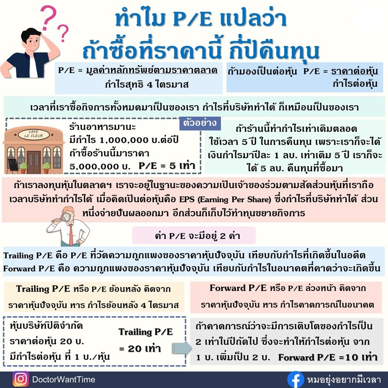 Doctorwanttime] ทำไม P/E แปลว่า ถ้าซื้อที่ราคานี้ กี่ปีคืนทุน Per (Price To  Earning Ratio) คิดมาจาก ราคา/ กำไร