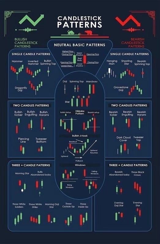 [Nobody] Chart Patterns คืออะไร? หนึ่งในวิธีการวิเคราะห์กราฟที่นิยมใช้ ...