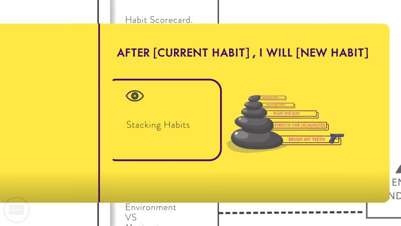 [บันทึกแปลอังกฤษ] การสะสมนิสัย (Stacking Habits) อีกหนึ่งวิธีให้เริ่ม ...