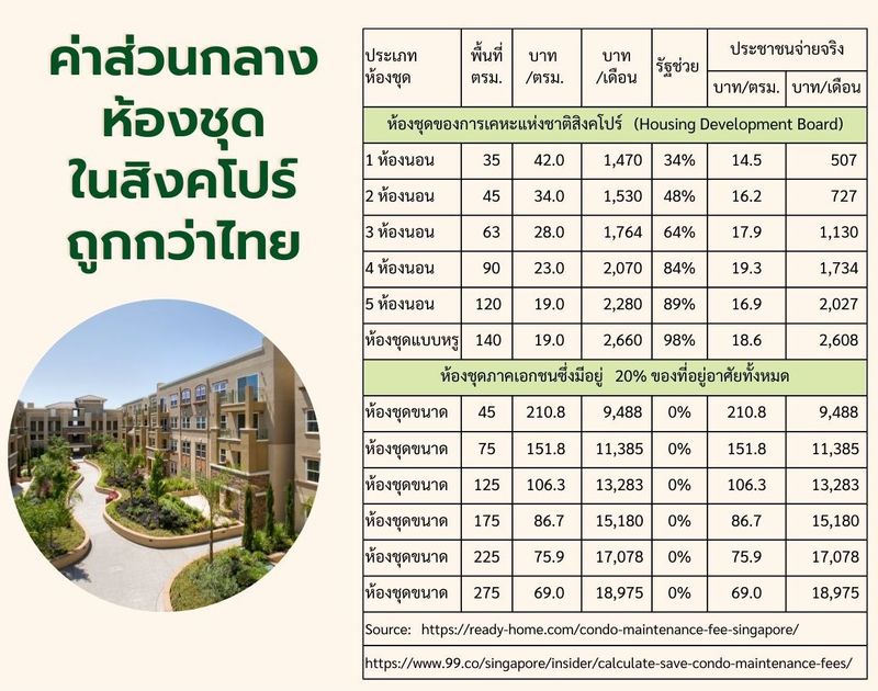 dr-sopon-pornchokchai-area