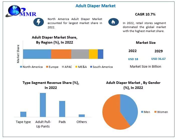 [kalpesh rajput] Adult Diaper Market Size, Share, Growth Statistics