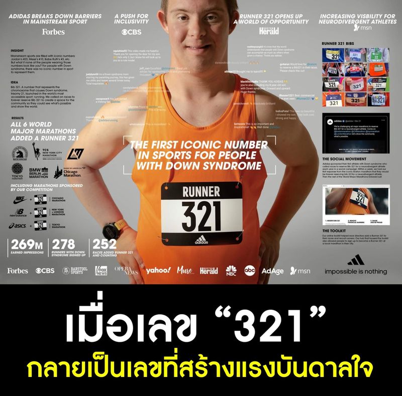 [ปั่นเรื่อง เป็นภาพ] เมื่อเลข “321” กลายเป็นเลขที่สร้างแรงบันดาลใจ กีฬา ...