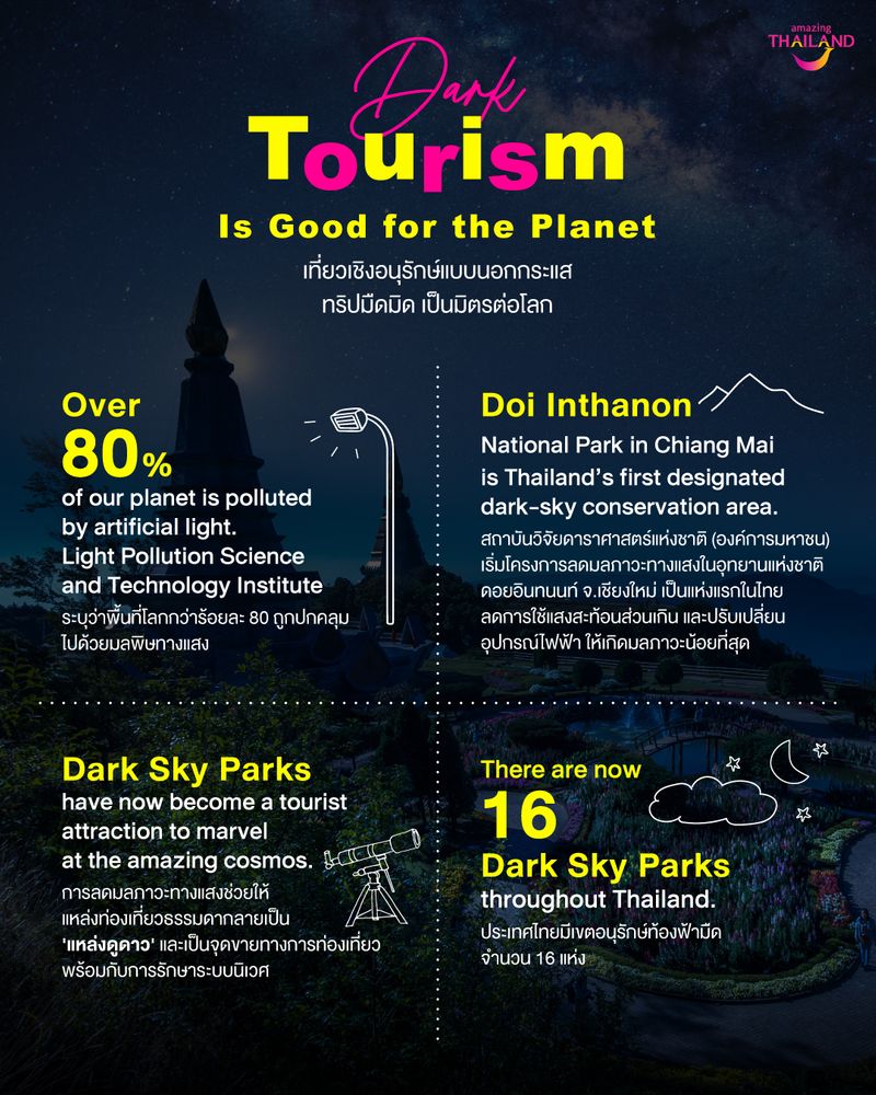 [AmazingThailand] 🔭 ข้อมูลจาก Light Pollution Science and Technology Institute ระบุว่า พื้นที่