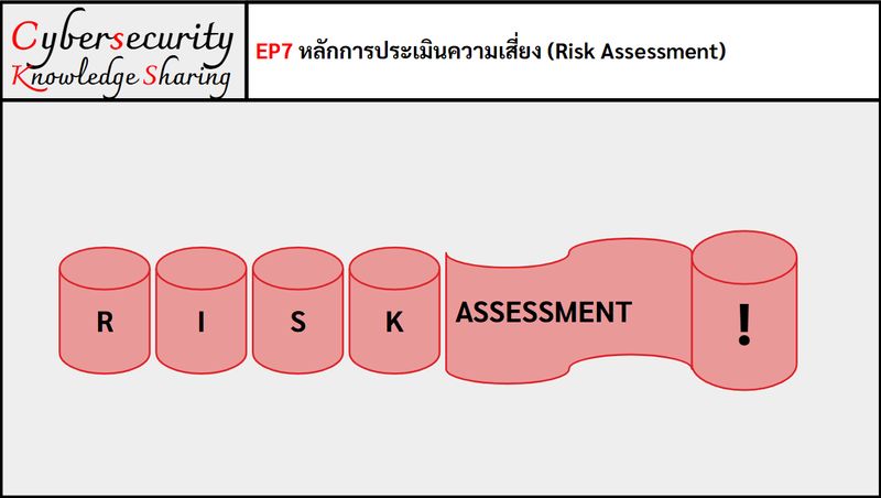 [Cybersecurity Knowledge Sharing] EP7 หลักการประเมินความเสี่ยง (Risk ...