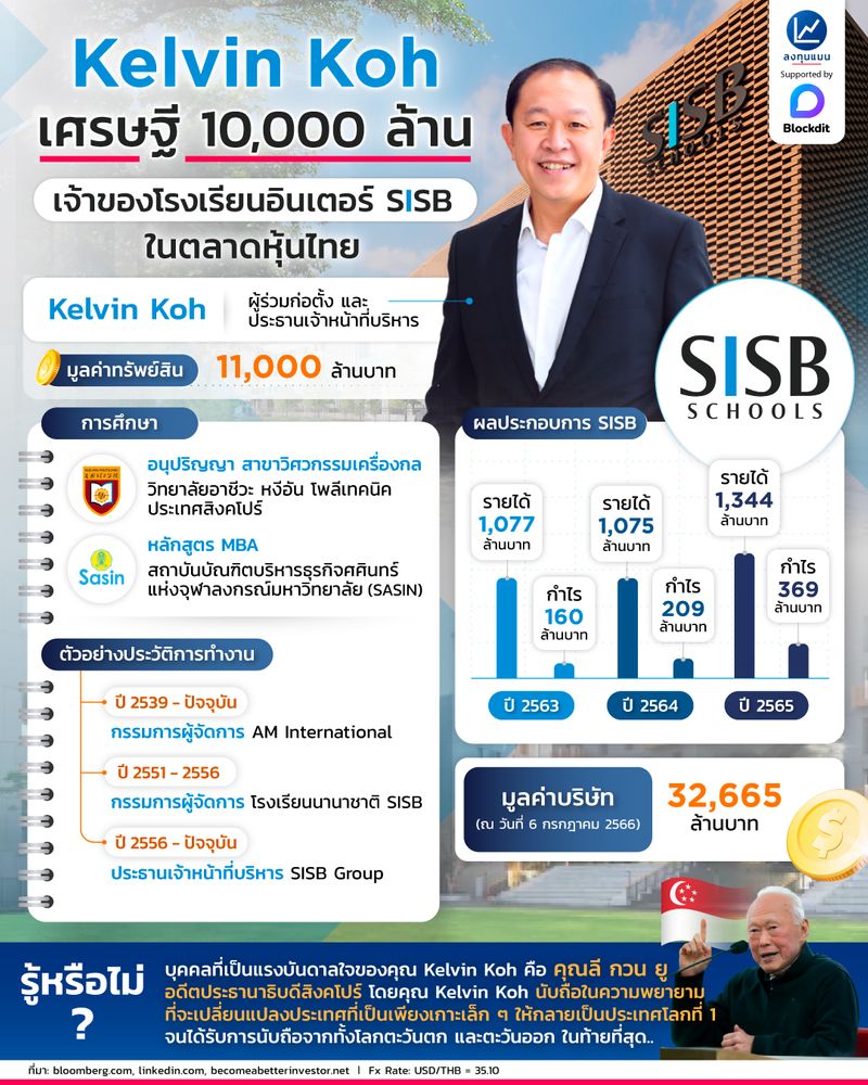 30 Billion Baht To Php