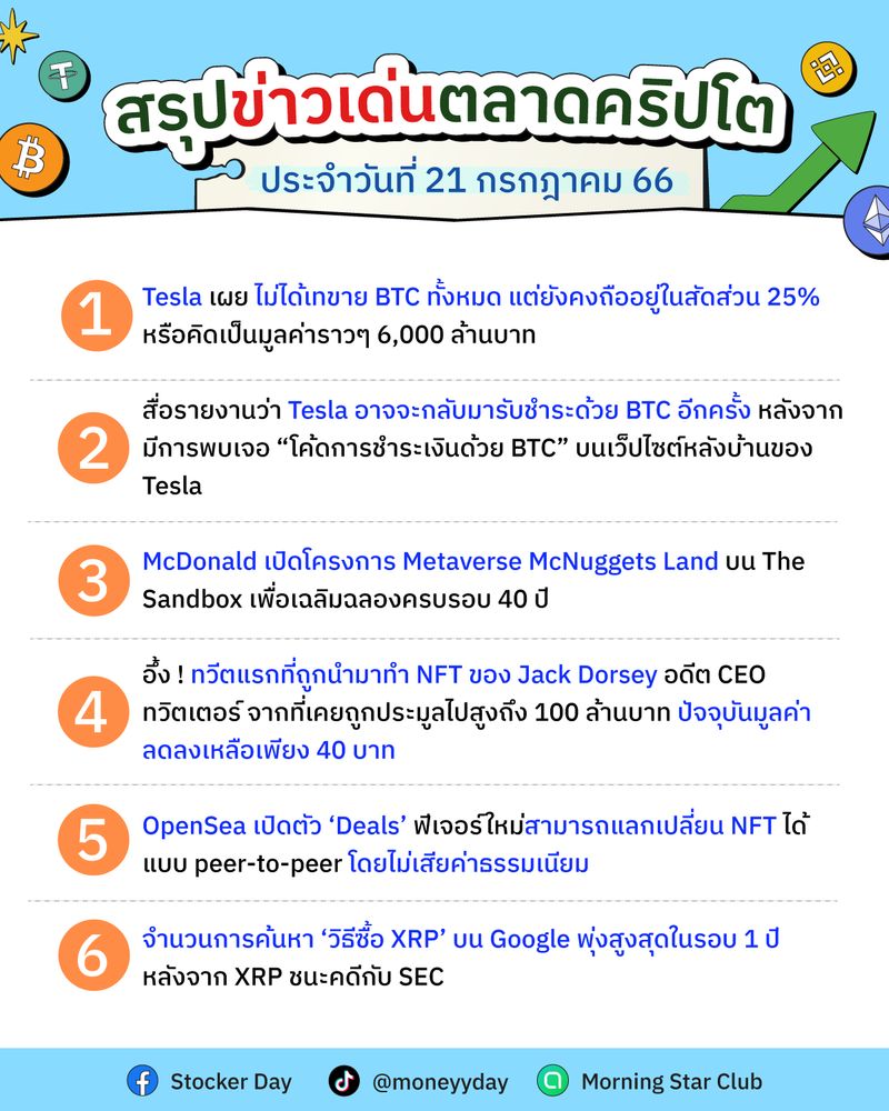 [Stocker Day] 🔥สรุปข่าวเด่นตลาดคริปโต 🔥 🗓ประจำวันที่ 21 กรกฎาคม 66