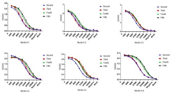 [Xiao Mei] Single B Cell antibody discovery technology