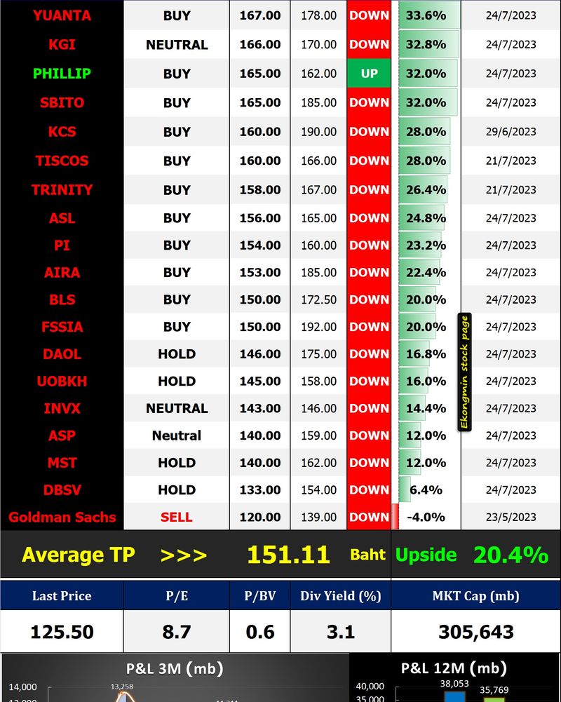 [Ekongmin Stock Page] ตู้มมม…🔥 Update Paper : #KBANK after analyst meeting
