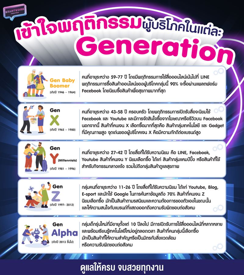 [StartWork] 🧓🧔‍เข้าใจพฤติกรรมผู้บริโภคในแต่ละ Generation 👱‍♀️👧 📌Gen ...