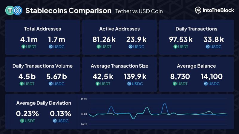IntoTheBlock on Twitter
