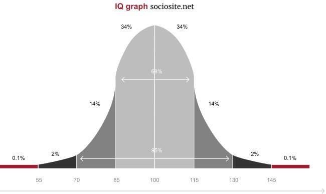 [ณัฐมาคุย] IQ ไม่ใช่เครื่องมือวัดความฉลาด และความสำเร็จ คนส่วนใหญ่มักจะ ...