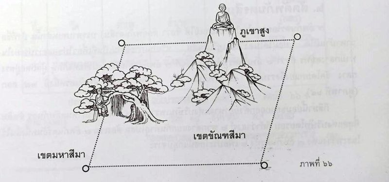 Sara สาระความรู้ หนังสือ และจิตวิญญาณ] สีมาวินิจฉัยกถา : วัดป่าบุญคุ้มเกล้า  ตอนที่ ๗ สีมาประเภทต่าง ๆ : (สีมาที่ผูกในที่ต่างๆอื่นอีก)