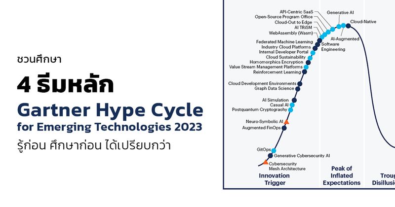 [TechTalkThai] ชวนศึกษา 4 ธีมใน Gartner Hype Cycle for Emerging ...