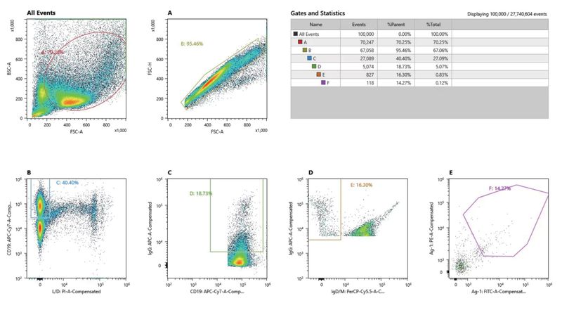 [Xiao Mei] Single B Cell antibody discovery technology
