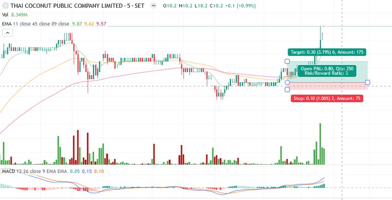 [เมื่อลองไปแข่ง Supertrader ระยะเวลา 1ปี รอดไม่รอด?] สรุปตลาดวันที่ 20/ ...