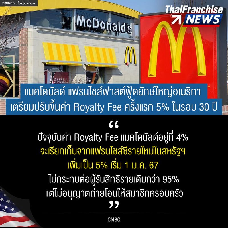 แมคโดนัลด์ แฟรนไชส์ฟาสต์ฟู้ดยักษ์ใหญ่อเมริกา เตรียมปรับขึ้นค่า Royalty Fee ครั้งแรก 5% ในรอบ 30 ปี