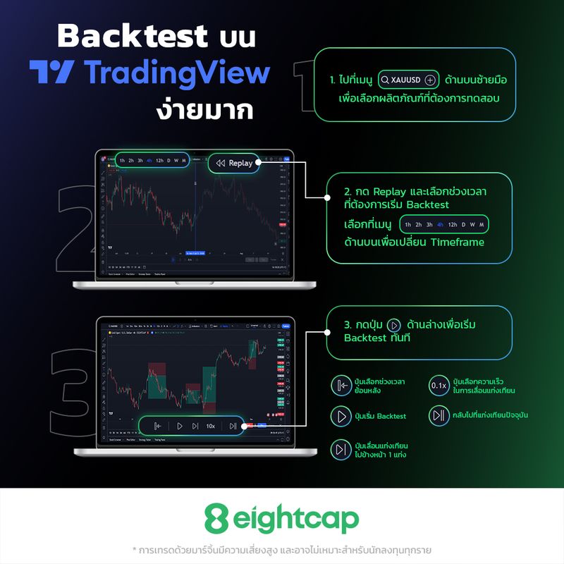 [Eightcap TH] เขียนโค้ดไม่เป็นจะ Backtest ได้ไหม? “Backtest” หรือ ...