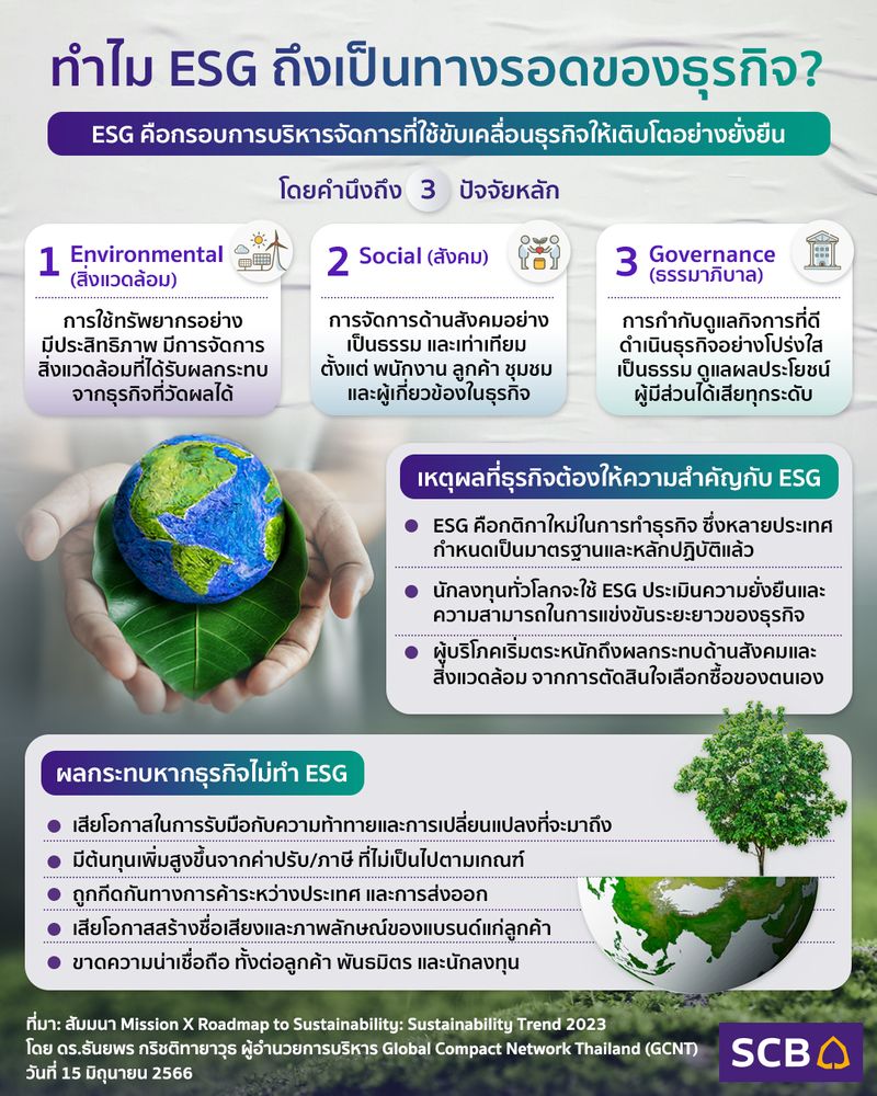 [SCB Thailand] ESG ทางรอดของธุรกิจ ที่มาพร้อมความท้าทาย