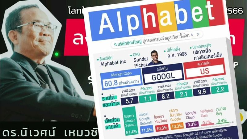 ลงทุนหุ้น Top Ten | โลกในมุมมอง Value Investor | 14 ตุลาคม 2566