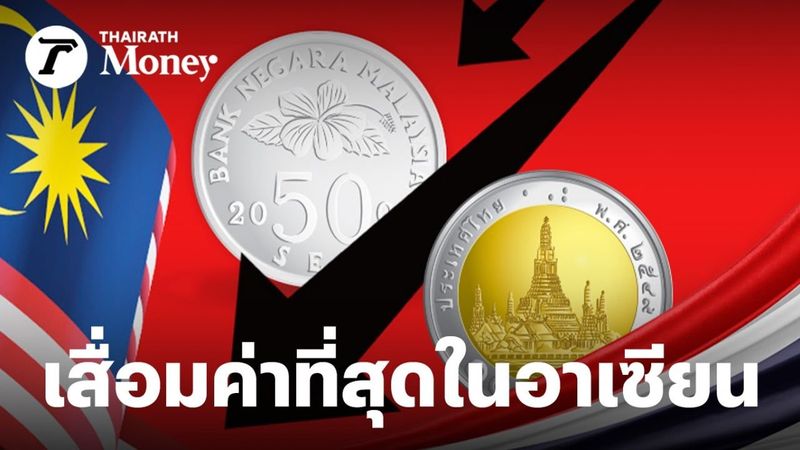 ไทย-มาเลเซีย ถูกจัดอันดับ สกุลเงินเสื่อมค่าที่สุดในอาเซียน รับแรงกดดันจากดอกเบี้ยสหรัฐฯ