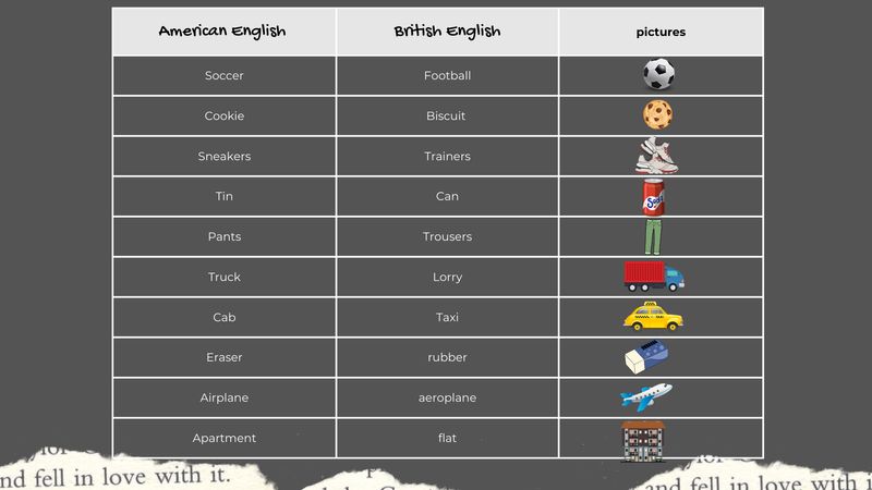 [Amanee Mahama] Tittle: Countable noun in American English vs. British ...