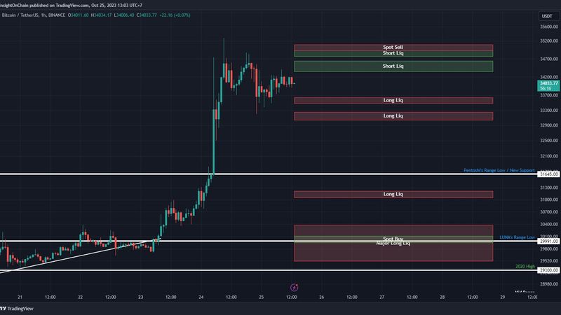 Insight On Chain - 6538b3f7f752ba8f67d8ff61 800x0xcover C3X4aNtf 